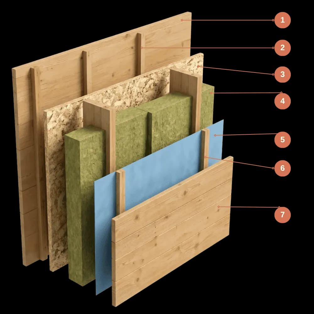 Vue éclatée d’un mur Residale : bardage, lame d’air, OSB, ossature isolée, pare-vapeur, vide technique, lambris